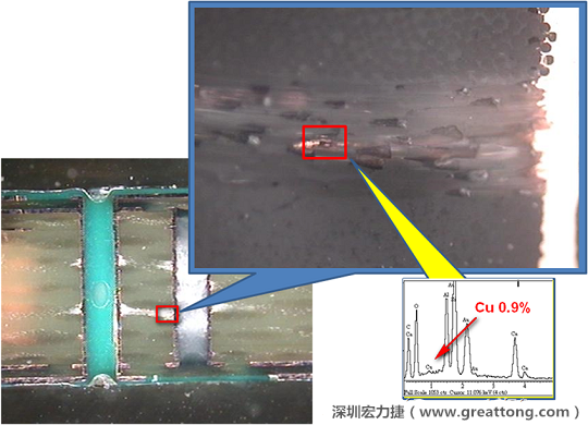 圖片是確認(rèn)短路持續(xù)發(fā)生的板子切片后所呈現(xiàn)出來的樣子，在還沒有使用藥水處理前，可以看到一長條的有同元素的現(xiàn)象橫跨在通孔與盲孔之間，不過這也有可能只是切片研磨的時候把通孔孔壁的銅給帶過去的而已。