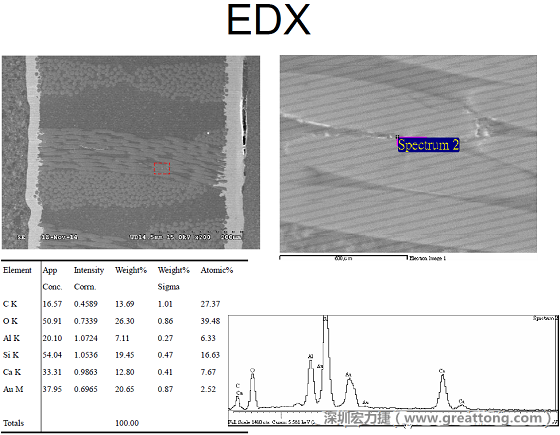 ACF(Conductive Anodic Filament，導(dǎo)墊性細(xì)絲物，陽極性玻璃纖維絲漏電現(xiàn)象)。用EDX打出來Au(金)的元素介于通孔與盲孔之間第二個位置。