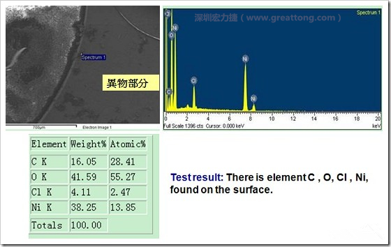 污染物的EDX分析結(jié)果。有C(碳)、O(氧)、Cl(氯)、Ni(鎳)，沒有金(Au)的成份。其中C及O都有偏高的現(xiàn)象。