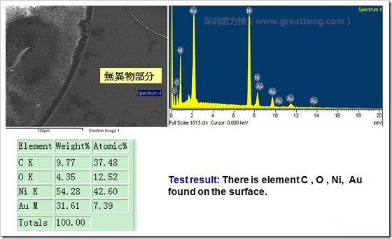 無異物污染的EDX分析結(jié)果。有C(碳)、O(氧)、Ni(鎳)、Au(金)，少了氯(Cl)的成份