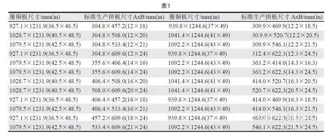 PCB用覆銅板尺寸是固定的，PCB生產(chǎn)拼板是由其裁剪而成，所以生產(chǎn)拼板通常具有標(biāo)準(zhǔn)尺寸A×B，如表1所示-深圳宏力捷