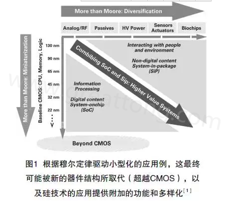 本文介紹最近ALV HDI技術在量產(chǎn)上面臨的挑戰(zhàn)及進展，以滿足其在電子封裝領域批量，可靠、價格上有競爭力的需求-深圳宏力捷