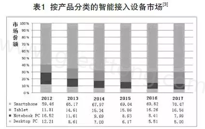 根據(jù)產(chǎn)業(yè)路線圖可以預期，未來幾年小于0.4毫米厚的PCB將出現(xiàn)在手持設備內(nèi)-深圳宏力捷