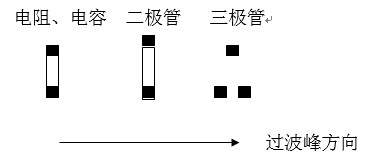 貼片元件(尤其是厚度較高的貼片元件)長軸放置方向應(yīng)該盡可能垂直于波峰焊前進(jìn)方向，以盡量避免產(chǎn)生陰影區(qū)。