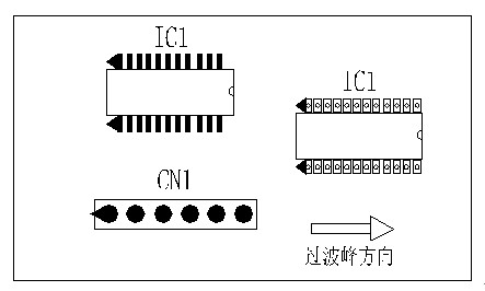 多芯插座、連接線組、腳間距密集的雙排腳手工插件IC，其長邊方向必須與過波峰方向平行，并且在前后最旁邊的腳上增加假焊盤或加大原焊盤的面積，以吸收拖尾焊錫解決連焊問題。