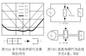 為了降低濾波電容器(C)的ESL，電容器引腳的引線長度應(yīng)盡量減短