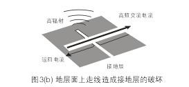 假設(shè)圖3(b)中的地層面是開關(guān)電源PCB上的接地層(Ground Plane)，設(shè)計(jì)人員應(yīng)該盡量避免在地層上放置任何功率或信號(hào)走線。