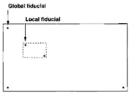 局部/全局基準(zhǔn)點(diǎn)