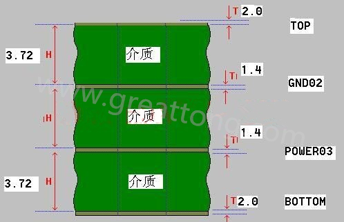 接下來算層疊厚度，假設(shè)客戶給定板厚為1.6mm。