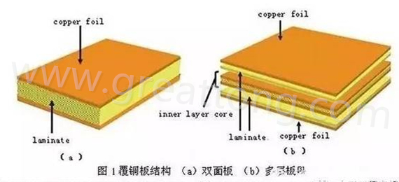 PCB壓合工序是產(chǎn)生熱應(yīng)力的主要流程，其中由于材料或結(jié)構(gòu)不同產(chǎn)生的變形見上一節(jié)的分析。