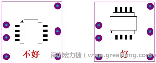 左圖變壓器離入口太近，電磁的輻射能量直接作用于輸入輸出端，因此，EMI測試不通過。改為右邊的方式后，變壓器遠離入口，電磁的輻射能量距輸入輸出端距離加大，效果改善明顯，EMI測試通過。