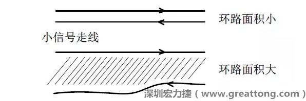 關(guān)鍵的小信號(hào)走線，如電流取樣信號(hào)線和光耦反饋的信號(hào)線等，盡量減小回路包圍的面積。