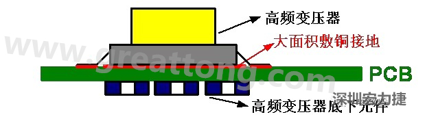 高頻元件（如變壓器、電感）底下第一層不要走線，高頻元件正對(duì)著的底面也最好不要放置元件，如果無法避免，可以采用屏蔽的方式