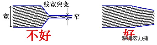 電源線、地線的布線盡量加粗縮短，以減小環(huán)路電阻，轉(zhuǎn)角要圓滑，線寬不要突變