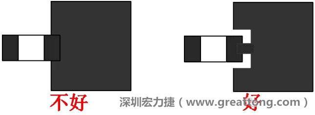 SMD器件的引腳與大面積銅箔連接時(shí)，要進(jìn)行熱隔離處理，不然過回流焊的時(shí)候由于散熱快，容易造成虛焊或脫焊