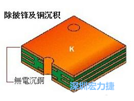 PCB生產除披鋒及銅沉積