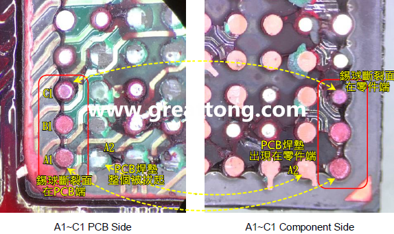 看左邊PCB端的圖，可以看到A1、B1錫球的直徑似乎與C1不一樣，C1感覺比較小，這是因?yàn)锳1、B1錫球的斷裂面出現(xiàn)在PCB端，所以看到是PCB上焊墊/焊盤的直徑，而C1錫球的斷裂面則在零件端，所以其直徑比較小，一般來說同一顆BGA錫球，PCB上的焊墊會(huì)比零件上的焊墊來得大，其實(shí)如果仔細(xì)看PCB端C1的錫球，應(yīng)該還是看得出來斷裂面下方還是有模糊的球體形狀，其大小應(yīng)該等同于A1及B1，其此可以更加確定C1的斷裂面在零件端，因?yàn)殄a球整個(gè)黏在PCB焊墊上。