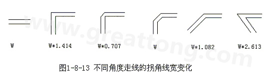 直角走線的對信號的影響就是主要體現(xiàn)在三個方面：一是拐角可以等效為傳輸線上的容性負載，減緩上升時間；二是阻抗不連續(xù)會造成信號的反射；三是直角尖端產(chǎn)生的EMI。