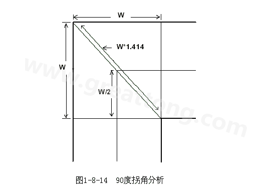 在W/2線長的時間內(nèi)傳輸線阻抗變化到最小，再經(jīng)過W/2時間又恢復到正常的阻抗，整個發(fā)生阻抗變化的時間極短，往往在10ps之內(nèi)，這樣快而且微小的變化對一般的信號傳輸來說幾乎是可以忽略的。