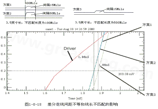 在實際的PCB布線中，往往不能同時滿足差分設(shè)計的要求。