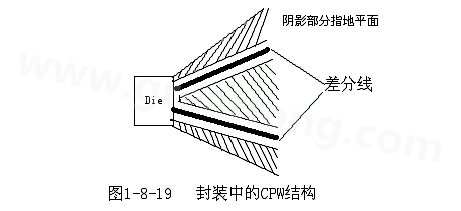 通過地平面的隔離也可以起到很好的屏蔽作用，這種結(jié)構(gòu)在高頻的（10G以上）IC封裝PCB設(shè)計中經(jīng)常會用采用，被稱為CPW結(jié)構(gòu)，可以保證嚴格的差分阻抗控制（2Z0）