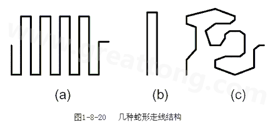 蛇形線是Layout中經(jīng)常使用的一類走線方式。其主要目的就是為了調(diào)節(jié)延時，滿足系統(tǒng)時序設(shè)計要求。