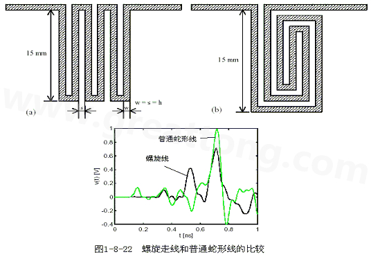 號在蛇形走線上傳輸時，相互平行的線段之間會發(fā)生耦合，呈差模形式，S越小，Lp越大，則耦合程度也越大。