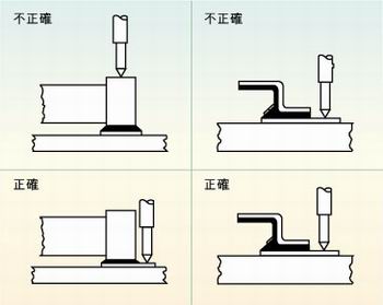 圖2：許多故障經(jīng)常是因相鄰元件的管腳短路、元件管腳與電路板的外層導(dǎo)體短路或印刷電路板外層導(dǎo)體間的短路引起的，探針焊盤的測(cè)試點(diǎn)必須在柵格上以便于自動(dòng)探針測(cè)試