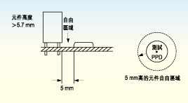 電路板上探針測試面的元件高度必須不超出5.7毫米，否則只有切割測試夾具后才能測試電路板測試面上的較高元件。