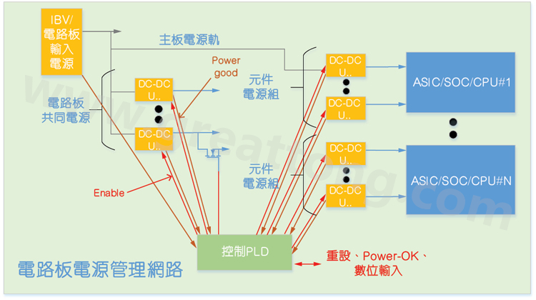 基于CPLD的硬件管理系統(tǒng)，可實現(xiàn)電源管理和內(nèi)務處理功能