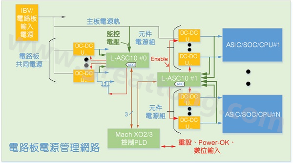 使用分散式架構實現(xiàn)的硬件管理系統(tǒng)