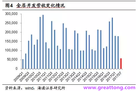 銅箔：Q2營收、毛利率環(huán)比下滑，7月環(huán)比出現(xiàn)回升。