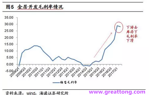 銅箔：Q2營收、毛利率環(huán)比下滑，7月環(huán)比出現(xiàn)回升。