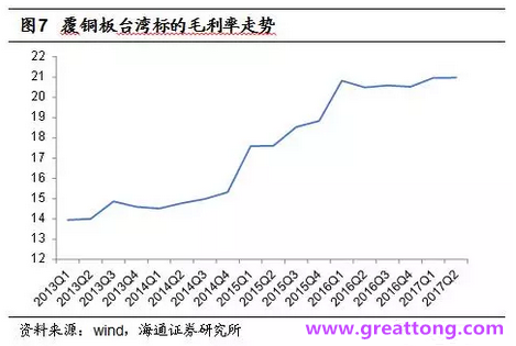 覆銅板：7月環(huán)比提升,Q3歷史出貨旺季，上游拉動下景氣度有望進一步提升。