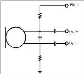 以靠近麥克風(fēng)的電阻和電容過濾偏壓電壓是一個(gè)理想的作法。