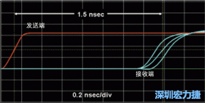 對于受擾線的場線來說，介電系數(shù)一樣，都等于導(dǎo)線條帶的介電常數(shù)