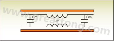 圖1：PCB上兩根走線之間的互阻抗。