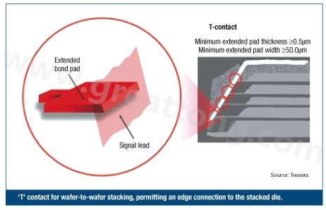 圖2：PCB設(shè)計師可建構(gòu)一種‘T’型連接，以實現(xiàn)堆迭晶片的邊緣連接。