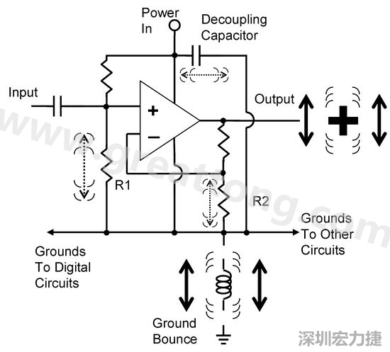 圖3. 電路中‘地彈雜訊’的示意圖。