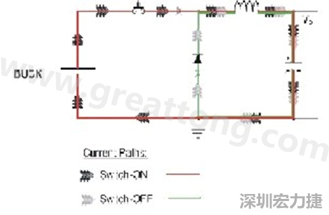 高di/dt的交流電在PCB導(dǎo)線周圍產(chǎn)生大量磁場，該磁場是該電路內(nèi)其他元件甚至同一或鄰近PCB上其他電路的主要干擾源。