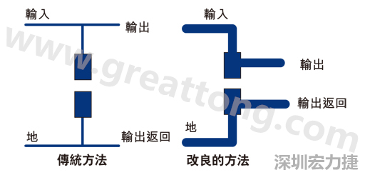 PCB設(shè)計(jì)師不應(yīng)采用把導(dǎo)線從Vout和接地引至電容的所謂傳統(tǒng)布局方法。