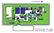 圖1：基于基本設計原則的布線模式。