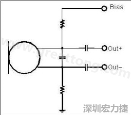  圖 2：以靠近麥克風的電阻和電容過濾偏壓電壓是一個理想的作法。