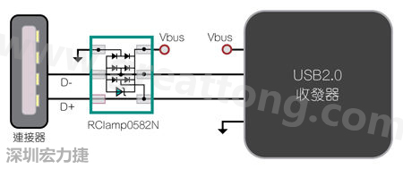 圖1：TVS二極體可以在數(shù)據(jù)線路上提供ESD保護(hù)。圖中顯示帶ESD保護(hù)功能的USB 2.0數(shù)據(jù)線路。