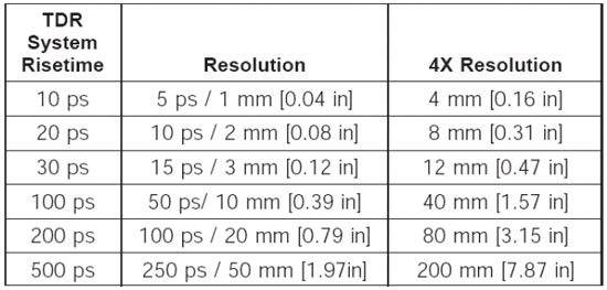 圖5：IPC-TM-650測試手冊提供的對(duì)照表