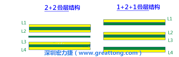 PCB的板材迭構(gòu)(stack-up)設(shè)計(jì)會(huì)影響其剛性，不同的PPCCL也會(huì)影響剛性