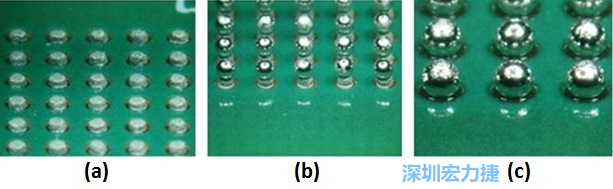 圖8 – (a)錫膏涂布 (b)落球位置 (c)經(jīng)回流焊后，錫球與測(cè)試板的結(jié)合