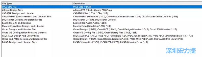 深圳宏力捷發(fā)現(xiàn)，AD是對導入第三人設(shè)計文件支持最好的，這里截取下AD導入功能對第三方設(shè)計軟件及其對應(yīng)的文件后綴的說明。