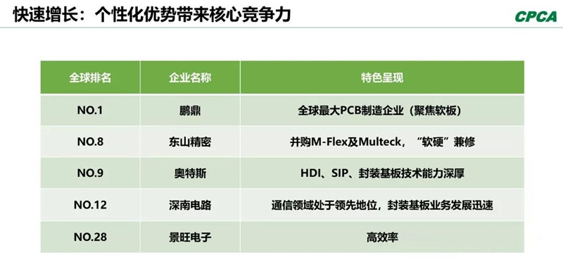 分析2008年和2018年的TOP 10企業(yè)，會(huì)發(fā)現(xiàn)發(fā)生了很大變化。