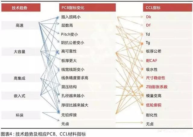 國產(chǎn)材料考量國內(nèi)板廠的配套研發(fā)能力，競爭格局有望調(diào)整